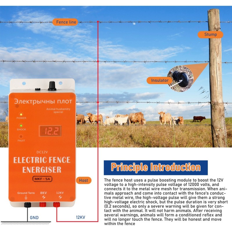 ABBN-Smart 12V Su Geçirmez Ele - Smart Garden Smart Fence incelemesi ve fiyatı